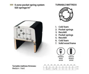 Kontinentālā gulta ADJUSTABLE DIAMOND (Bellus)